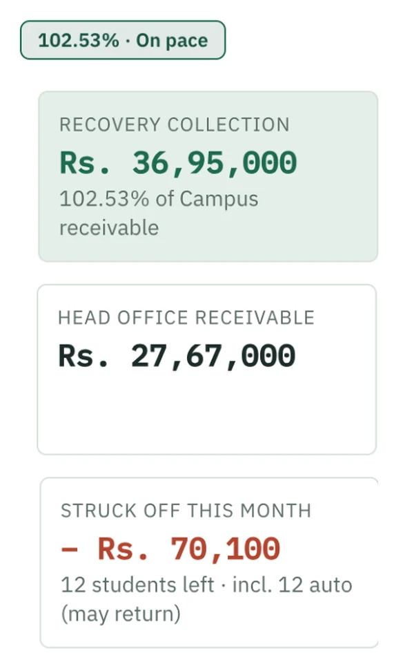 The CampusBook fee recovery report on a phone
